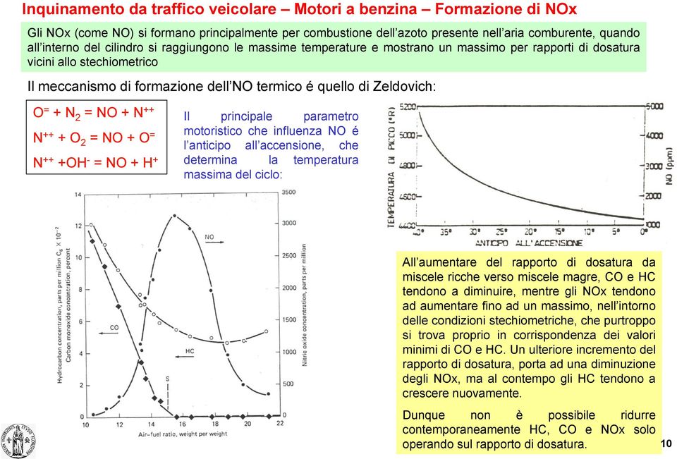 NO + N ++ N ++ + O 2 = NO + O = N ++ +OH - = NO + H + Il principale parametro motoristico che influenza NO é l anticipo all accensione, che determina la temperatura massima del ciclo: All aumentare