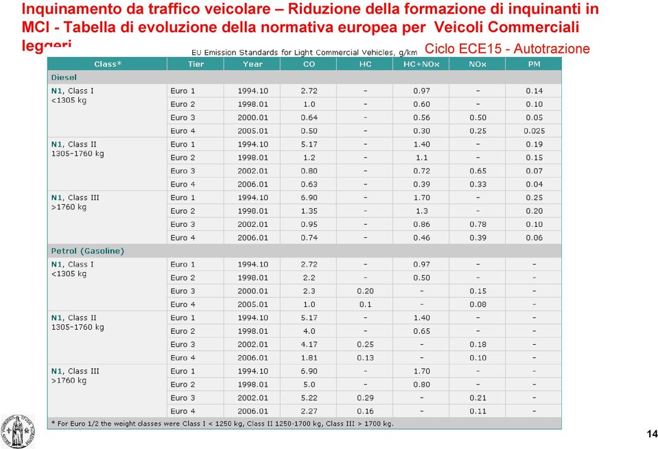 di evoluzione della normativa europea per