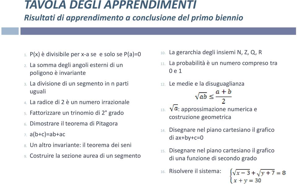 Un altro invariante: il teorema dei seni 9. Costruire la sezione aurea di un segmento 10. La gerarchia degli insiemi N, Z, Q, R 11. La probabilità è un numero compreso tra 0 e 1 12.