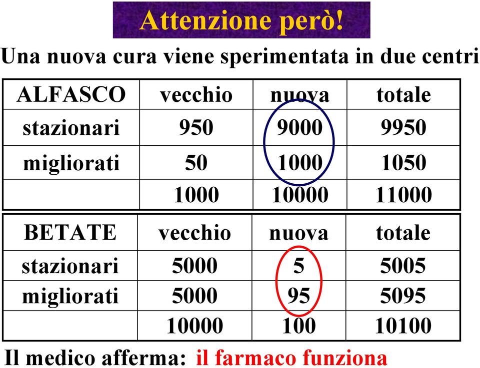 vecchio nuova totale stazionari 95 9 995 migliorati 5 1 15 1 1