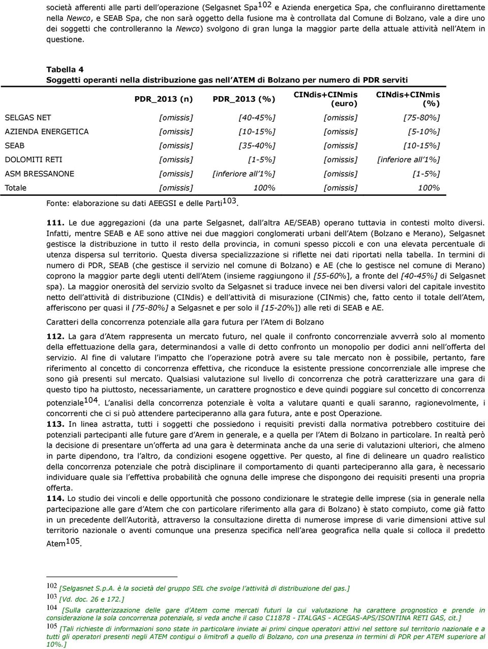 Tabella 4 Soggetti operanti nella distribuzione gas nell ATEM di Bolzano per numero di PDR serviti PDR_2013 (n) PDR_2013 (%) CINdis+CINmis (euro) CINdis+CINmis (%) SELGAS NET [omissis] [40-45%]