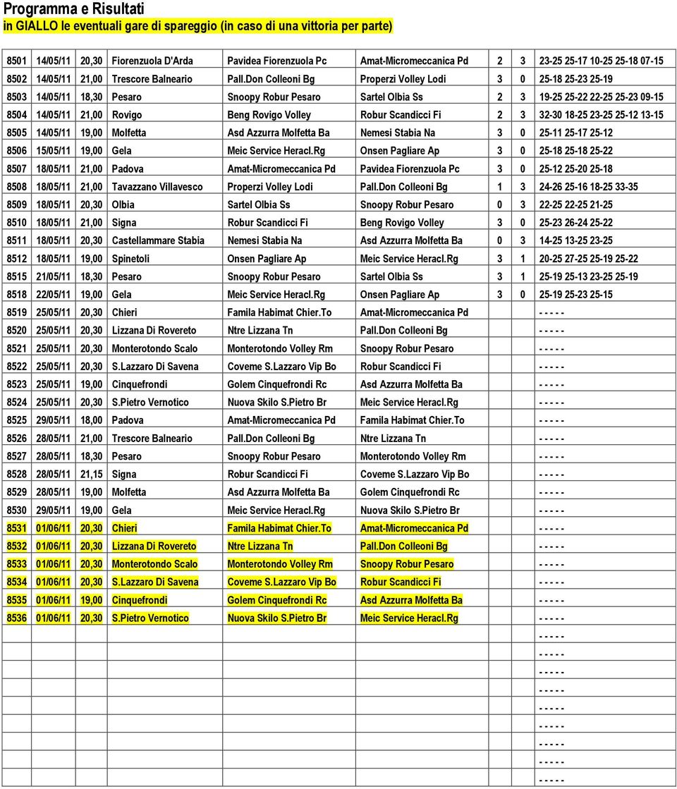 Volley Robur Scandicci Fi 2 3 32-30 18-25 23-25 25-12 13-15 8505 14/05/11 19,00 Molfetta Asd Azzurra Molfetta Ba Nemesi Stabia Na 3 0 25-11 25-17 25-12 8506 15/05/11 19,00 Gela Meic Service Heracl.