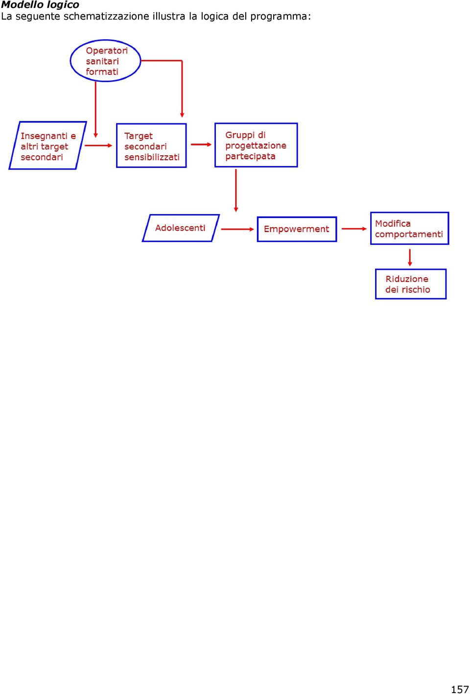 schematizzazione