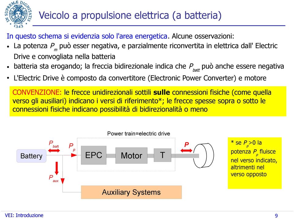 indica che P batt può anche essere negativa L'Electric Drive è composto da convertitore (Electronic Power Converter) e motore CONVENZIONE: le frecce unidirezionali sottili sulle connessioni fisiche