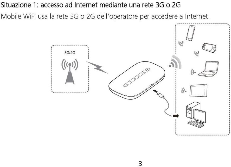 WiFi usa la rete 3G o 2G