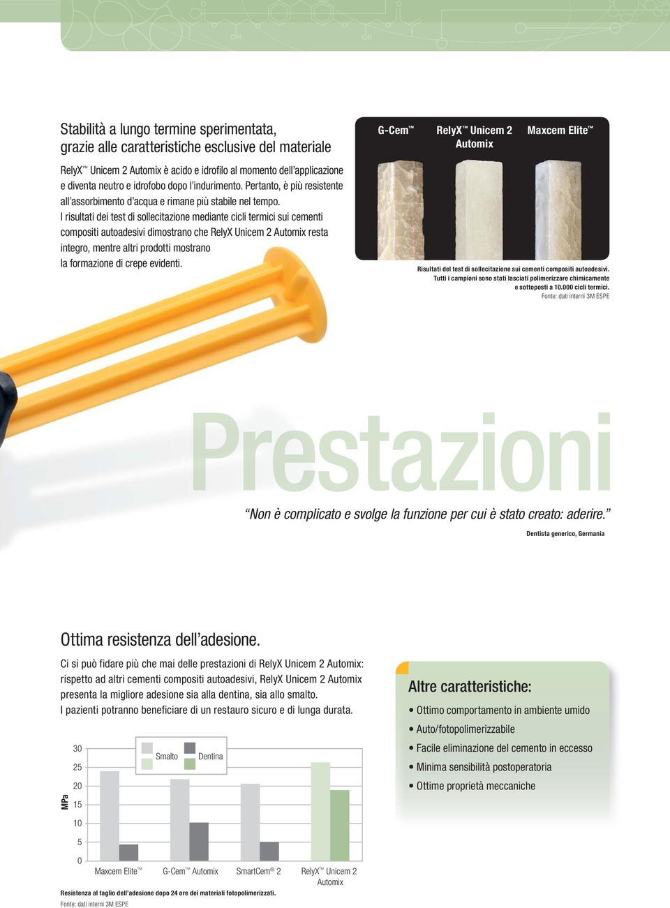 I risultati dei test di sollecitazione mediante cicli termici sui cementi compositi autoadesivi dimostrano che RelyX Unicem 2 Automix resta integro, mentre altri prodotti mostrano la formazione di