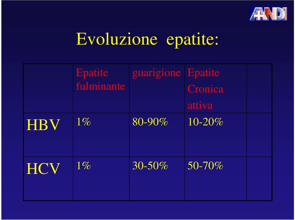 guarigione Epatite Cronica