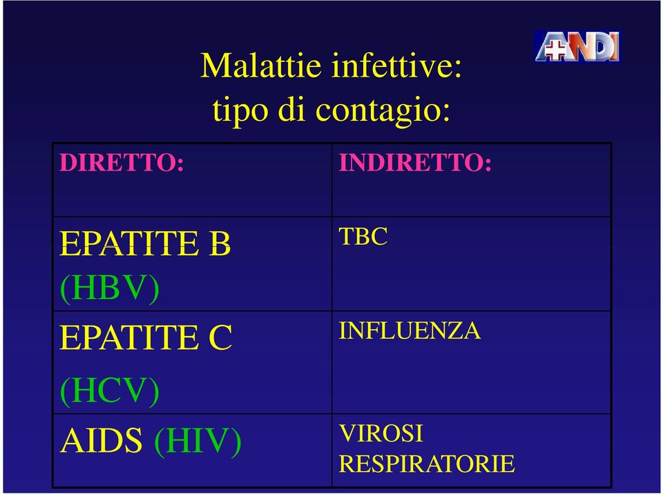 EPATITE B (HBV) EPATITE C (HCV)