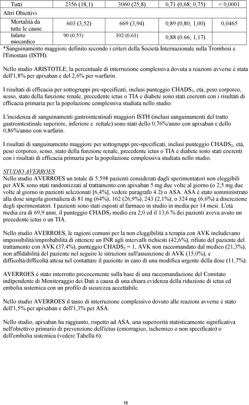 Nello studio ARISTOTLE, la percentuale di interruzione complessiva dovuta a reazioni avverse è stata dell'1,8% per apixaban e del 2,6% per warfarin.