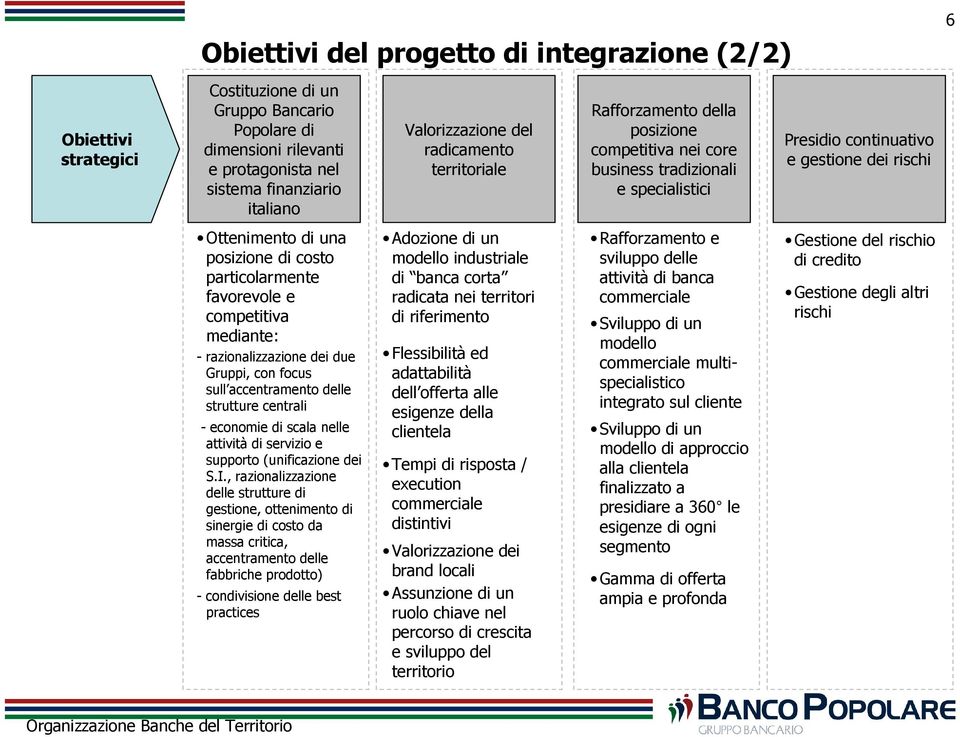 di servizio e supporto (unificazione dei S.I.