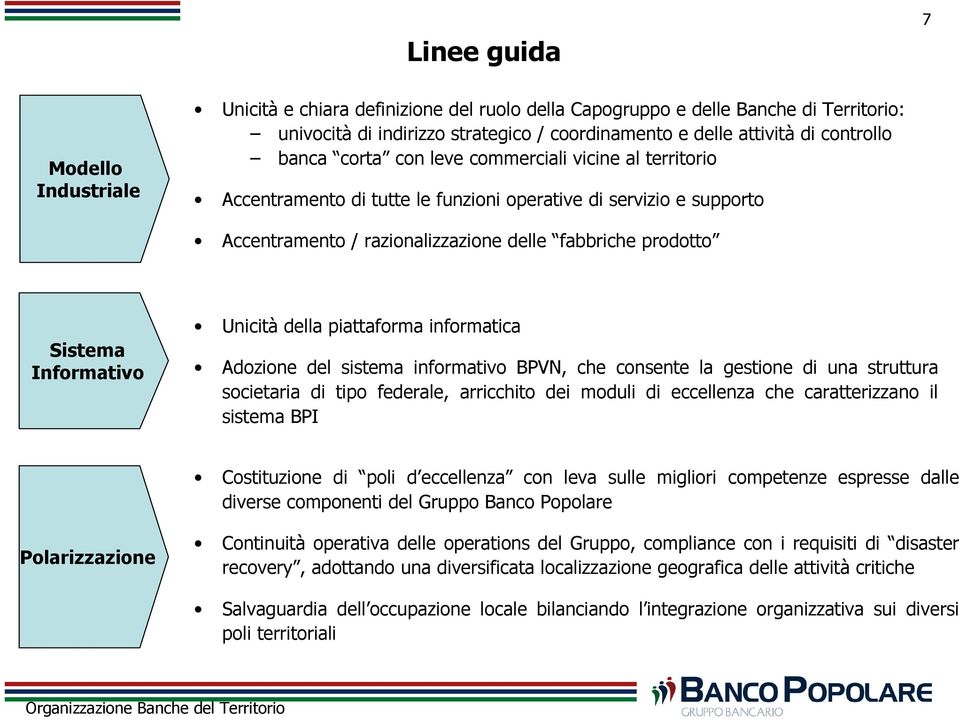 Informativo Unicità della piattaforma informatica Adozione del sistema informativo BPVN, che consente la gestione di una struttura societaria di tipo federale, arricchito dei moduli di eccellenza che