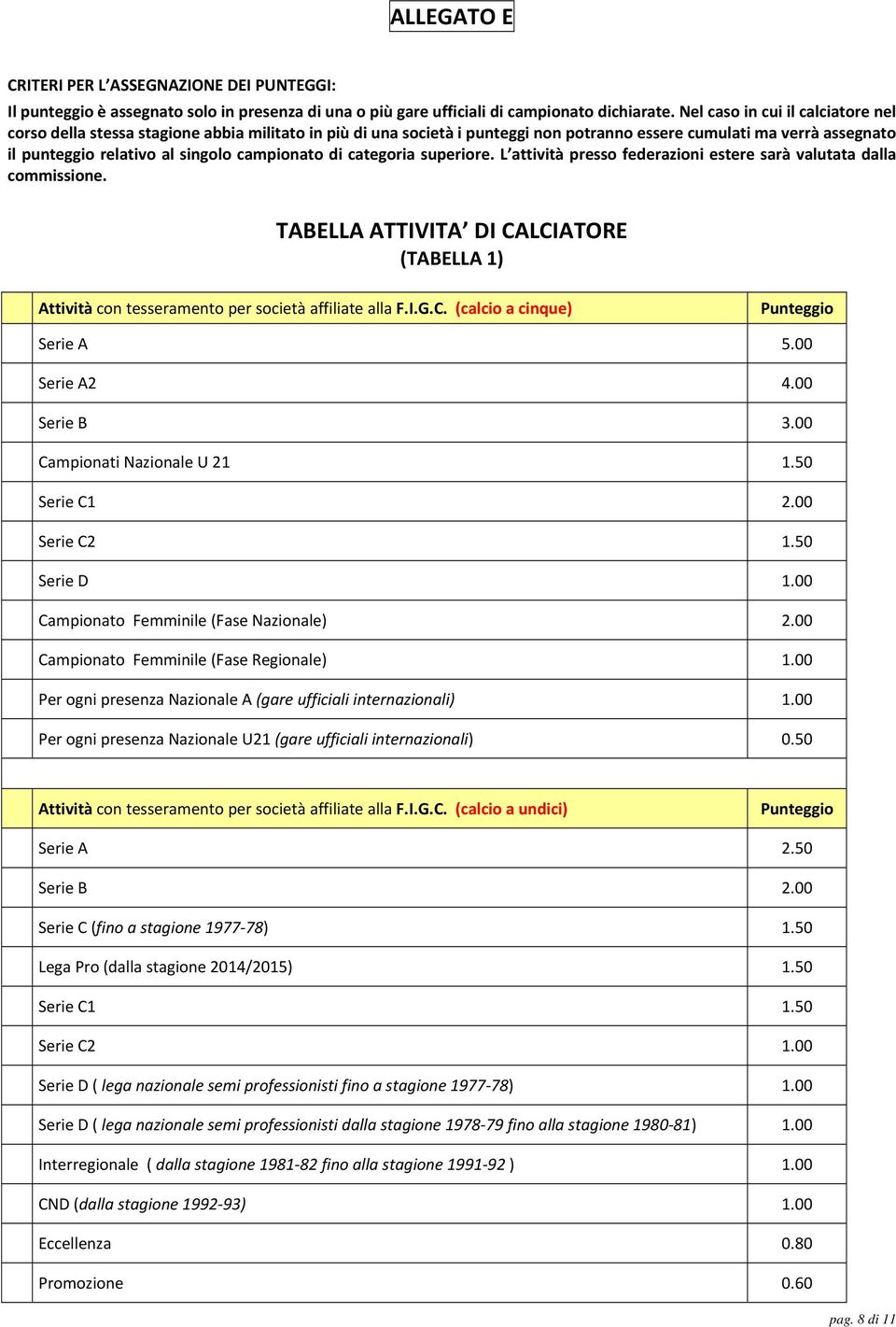 campionato di categoria superiore. L attività presso federazioni estere sarà valutata dalla commissione.