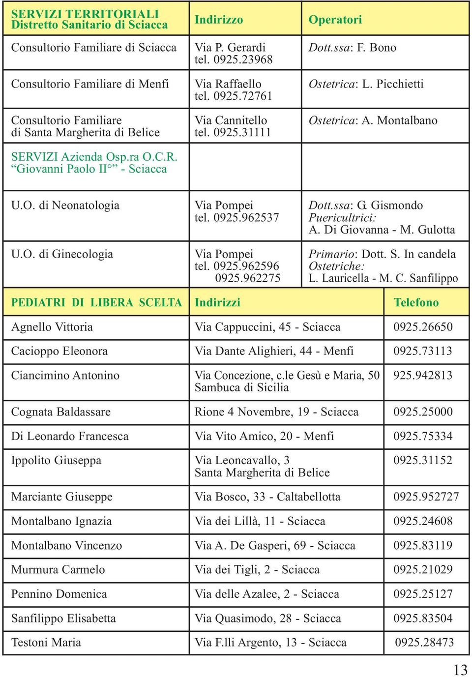 ra O.C.R. Giovanni Paolo II - Sciacca U.O. di Neonatologia Via Pompei Dott.ssa: G. Gismondo tel. 0925.962537 Puericultrici: A. Di Giovanna - M. Gulotta U.O. di Ginecologia Via Pompei Primario: Dott.