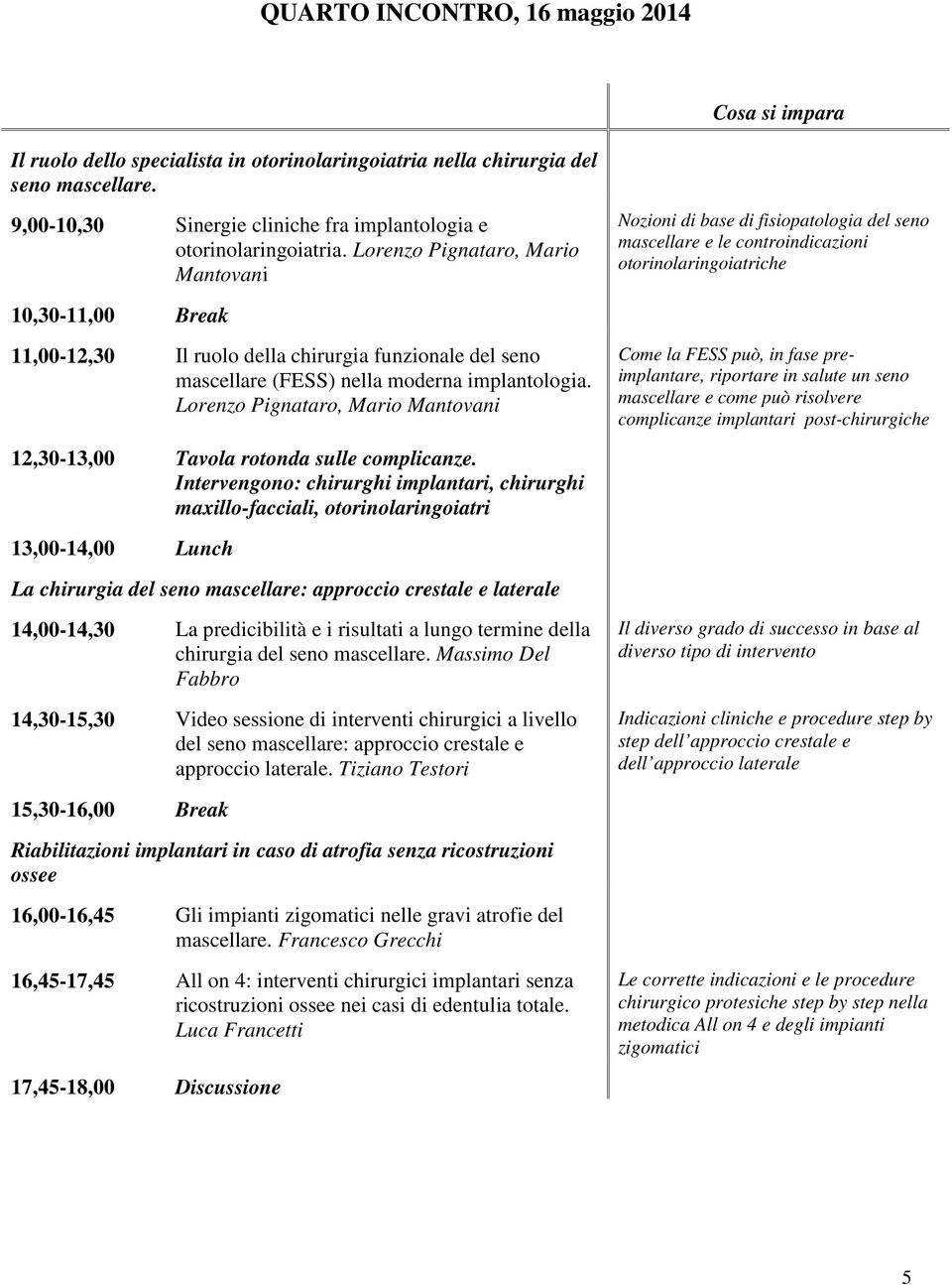 funzionale del seno mascellare (FESS) nella moderna implantologia.