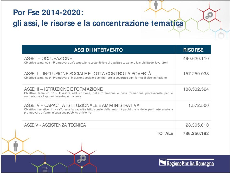 ISTRUZIONE E FORMAZIONE Obiettivo tematico 10 - Investire nell'istruzione, nella formazione e nella formazione professionale per le competenze e l apprendimento permanente ASSE IV CAPACITÀ