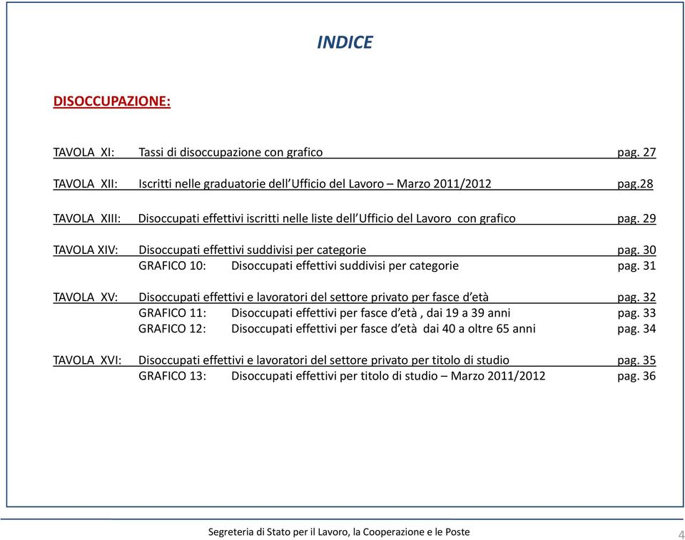30 GRAFICO 10: Disoccupati effettivi suddivisi per categorie pag. 31 TAVOLA XV: Disoccupati effettivi e lavoratori del settore privato per fasce d età pag.