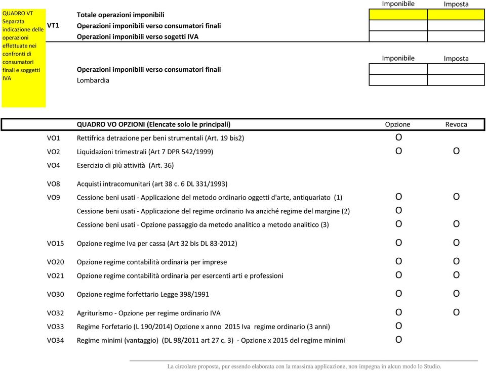 detrazione per beni strumentali (Art. 19 bis2) O VO2 Liquidazioni trimestrali (Art 7 DPR 542/1999) O O VO4 Esercizio di più attività (Art. 36) VO8 Acquisti intracomunitari (art 38 c.