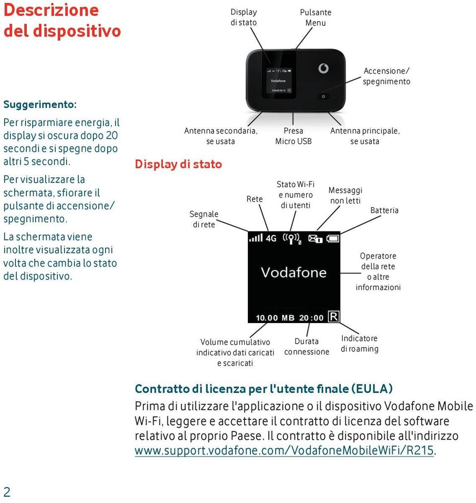 Antenna secondaria, se usata Display di stato Segnale di rete Rete Presa Micro USB Stato Wi-Fi e numero di utenti Antenna principale, se usata Messaggi non letti Batteria Operatore della rete o altre