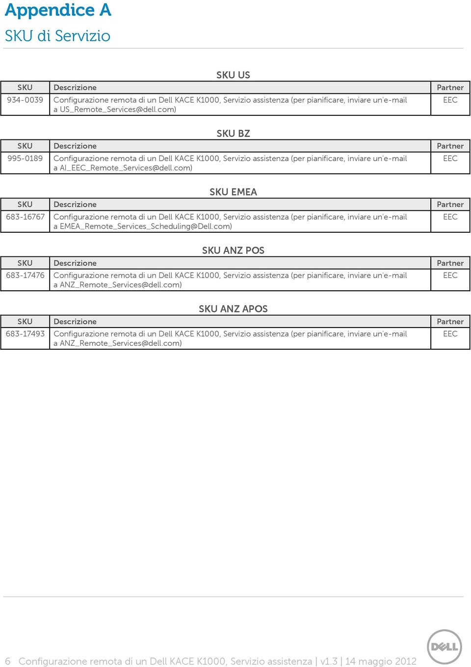 com) SKU EMEA 683-16767 Configurazione remota di un Dell KACE K1000, Servizio assistenza (per pianificare, inviare un'e-mail a EMEA_Remote_Services_Scheduling@Dell.