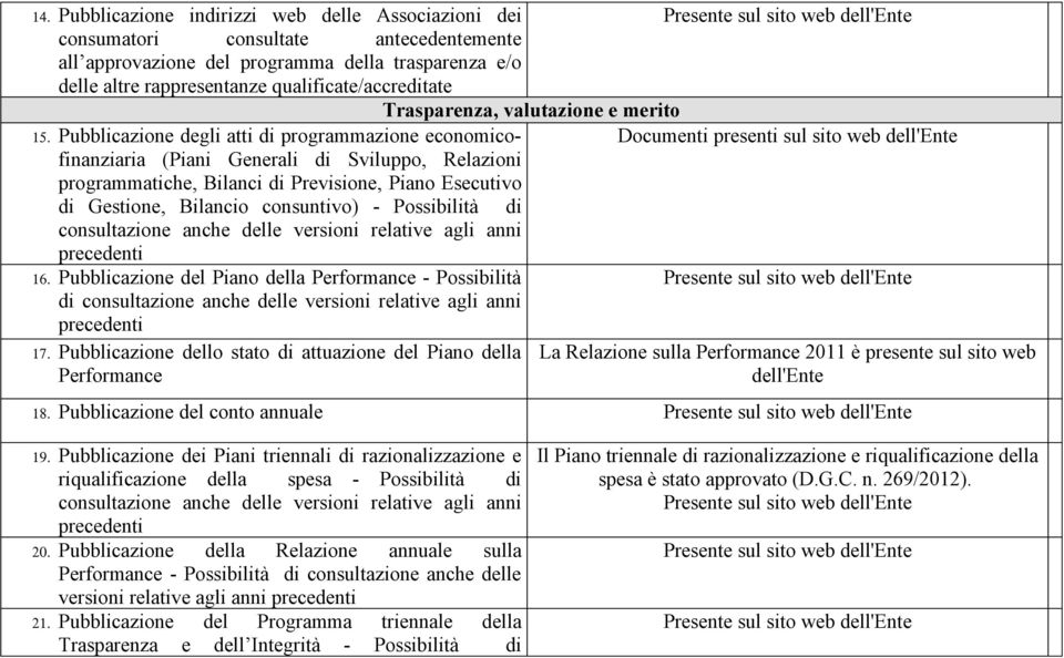 Possibilità di consultazione anche delle versioni relative agli anni precedenti 16.