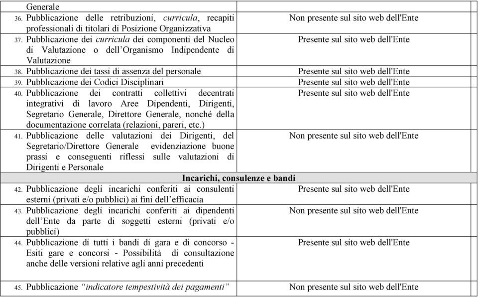 Pubblicazione dei Codici Disciplinari 40.