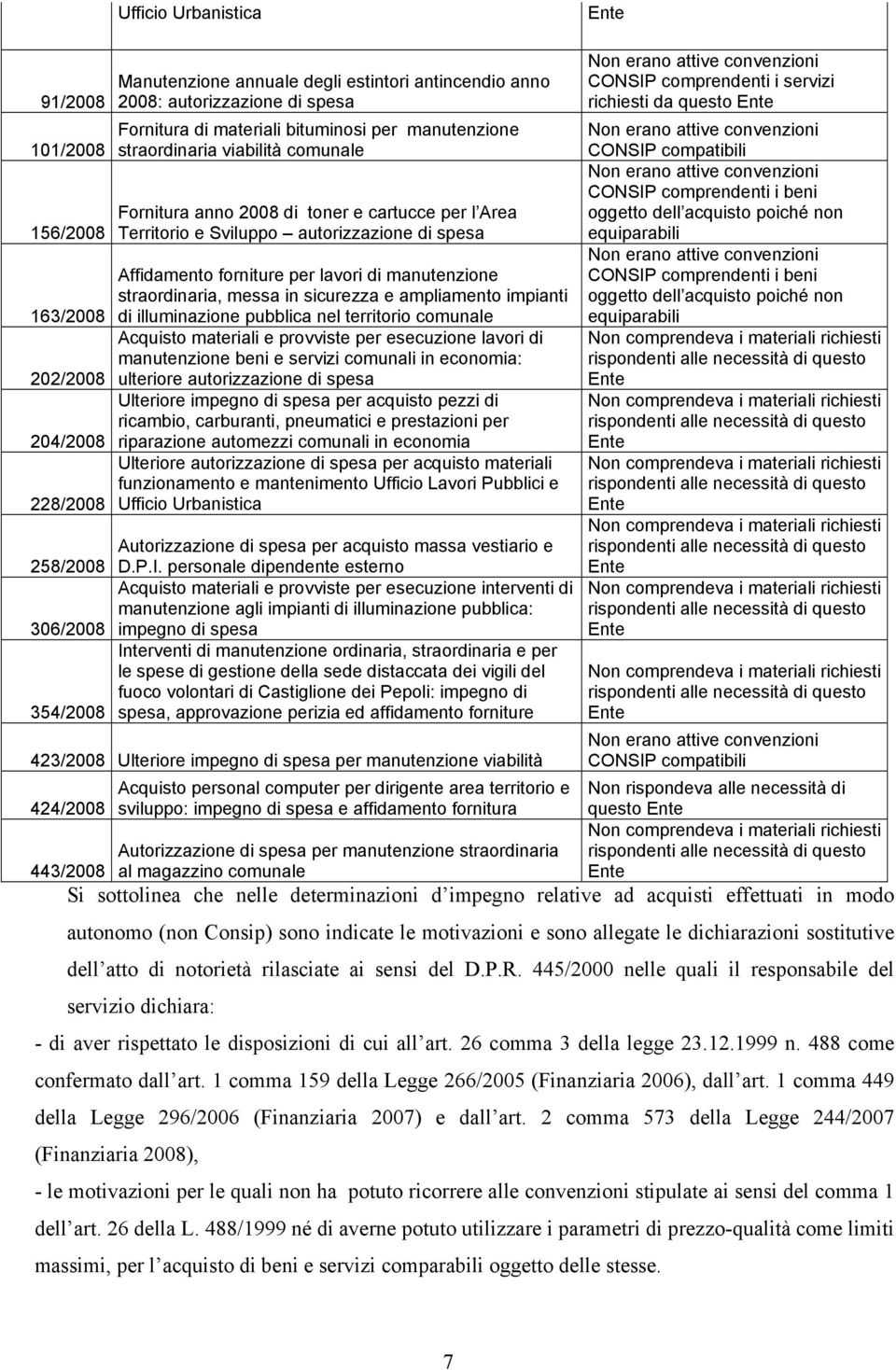 straordinaria, messa in sicurezza e ampliamento impianti di illuminazione pubblica nel territorio comunale Acquisto materiali e provviste per esecuzione lavori di manutenzione beni e servizi comunali