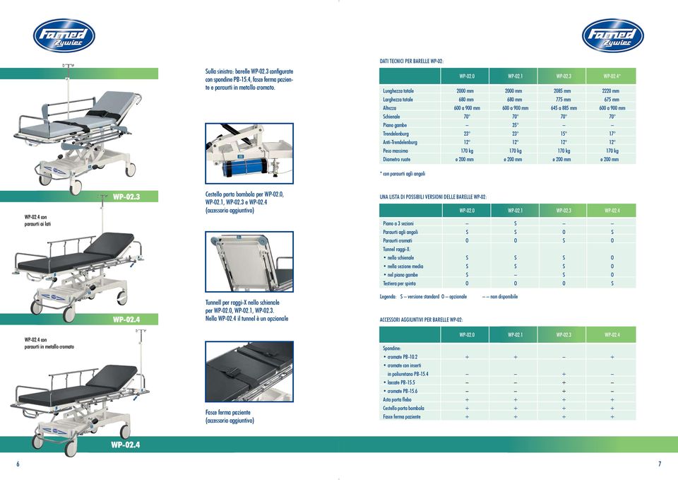 Anti-Trendelenburg 12 12 12 12 Peso massimo 170 kg 170 kg 170 kg 170 kg Diametro ruote ø 200 mm ø 200 mm ø 200 mm ø 200 mm * con paraurti agli angoli con paraurti ai lati WP-02.