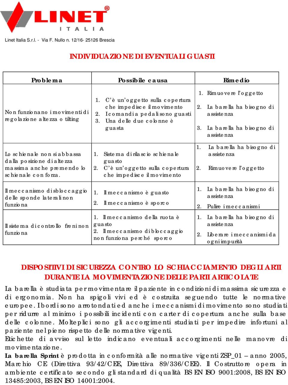 C è un oggetto sulla copertura che impedisce il movimento 2. I comandi a pedali sono guasti 3. Una delle due colonne è guasta 1. Sistema di rilascio schienale guasto 2.