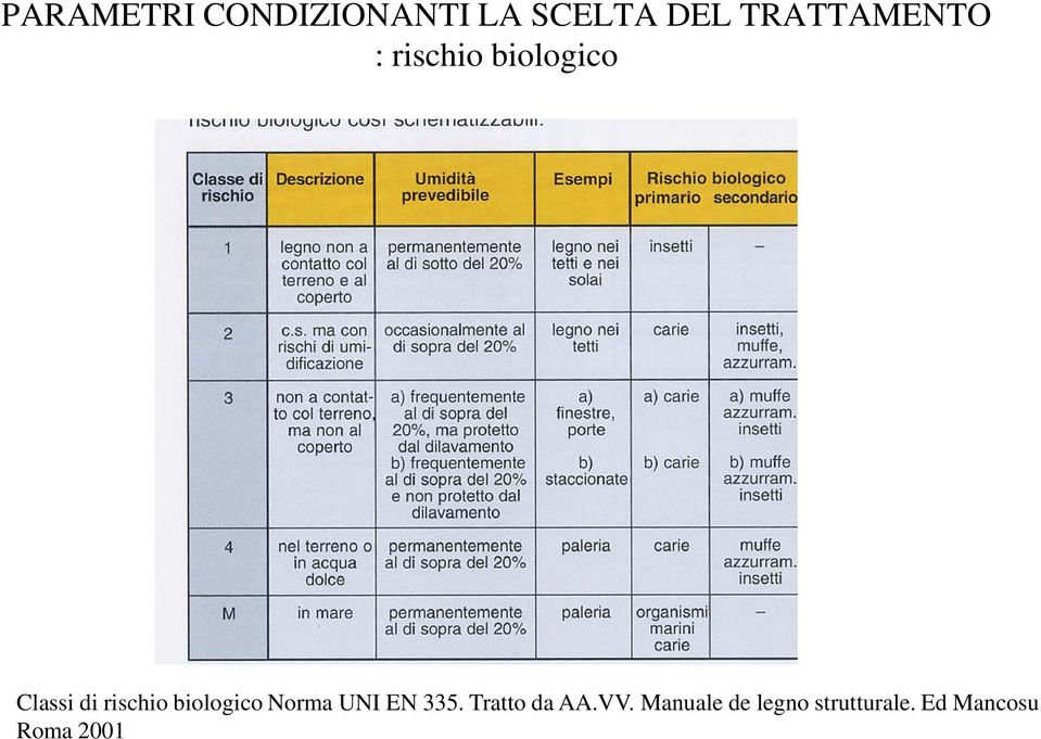 rischio biologico Norma UNI EN 335.