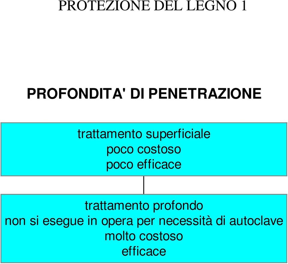 costoso poco efficace trattamento profondo non