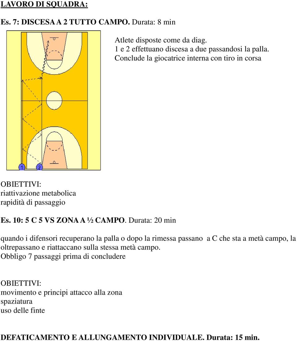 Durata: 20 min quando i difensori recuperano la palla o dopo la rimessa passano a C che sta a metà campo, la oltrepassano e riattaccano sulla