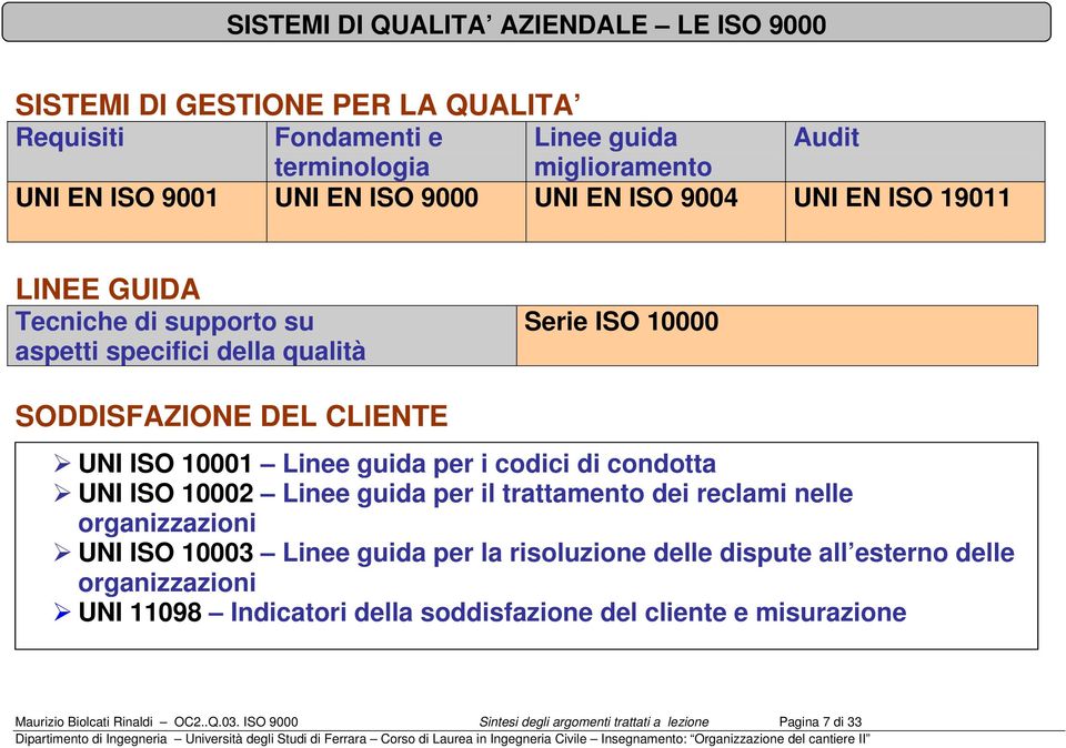 ISO 10002 Linee guida per il trattamento dei reclami nelle organizzazioni UNI ISO 10003 Linee guida per la risoluzione delle dispute all esterno delle organizzazioni