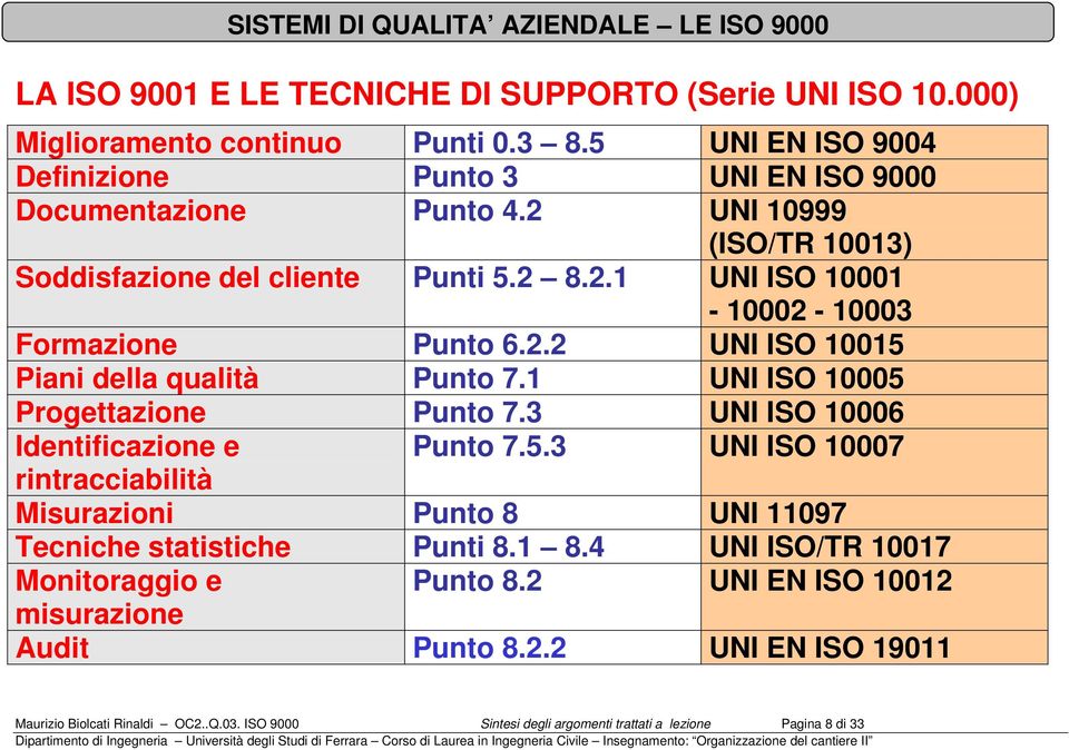 1 UNI ISO 10005 Progettazione Punto 7.3 UNI ISO 10006 Identificazione e Punto 7.5.3 UNI ISO 10007 rintracciabilità Misurazioni Punto 8 UNI 11097 Tecniche statistiche Punti 8.1 8.