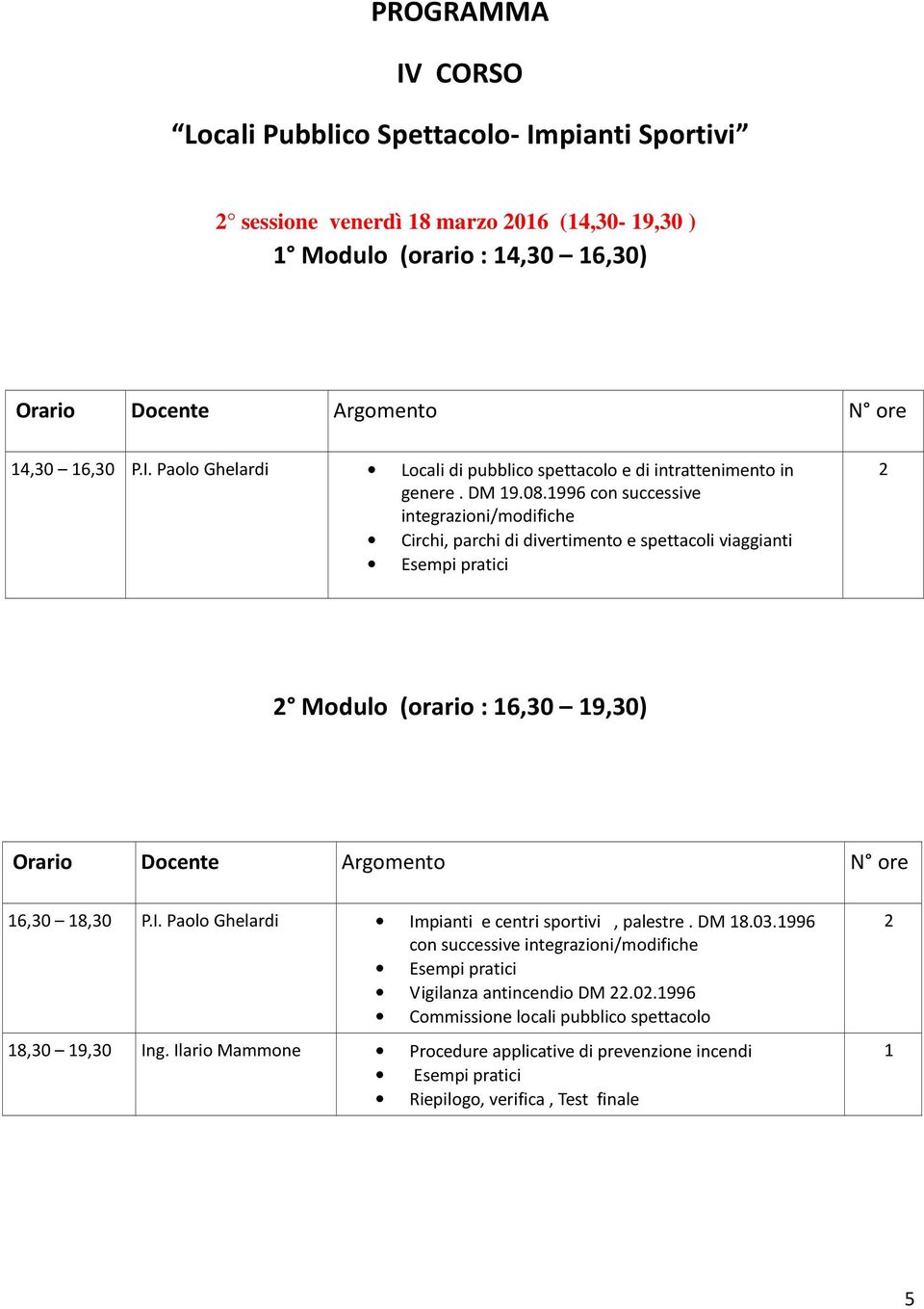 Paolo Ghelardi Impianti e centri sportivi, palestre. DM 8.03.996 con successive integrazioni/modifiche Vigilanza antincendio DM.0.996 Commissione locali pubblico spettacolo 8,30 9,30 Ing.