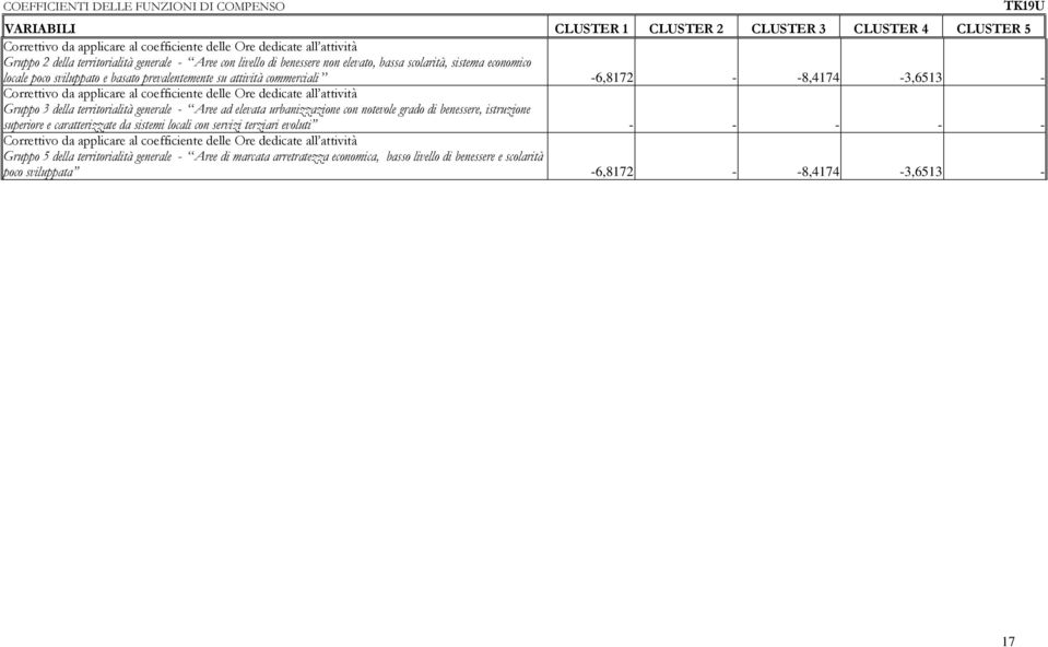 -8,4174-3,6513 - Correttivo da applicare al coefficiente delle Ore dedicate all attività Gruppo 3 della territorialità generale - Aree ad elevata urbanizzazione con notevole grado di benessere,