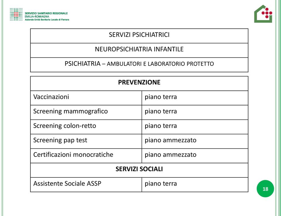 colon-retto Screening pap test Certificazioni monocratiche piano terra piano terra