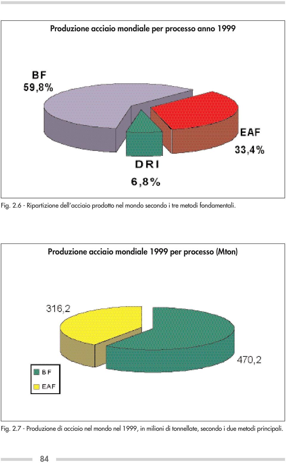 fondamentali. Produzione acciaio mondiale 1999 per processo (Mton) Fig. 2.