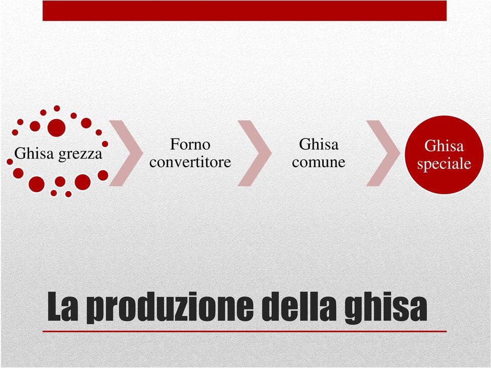 comune Ghisa speciale