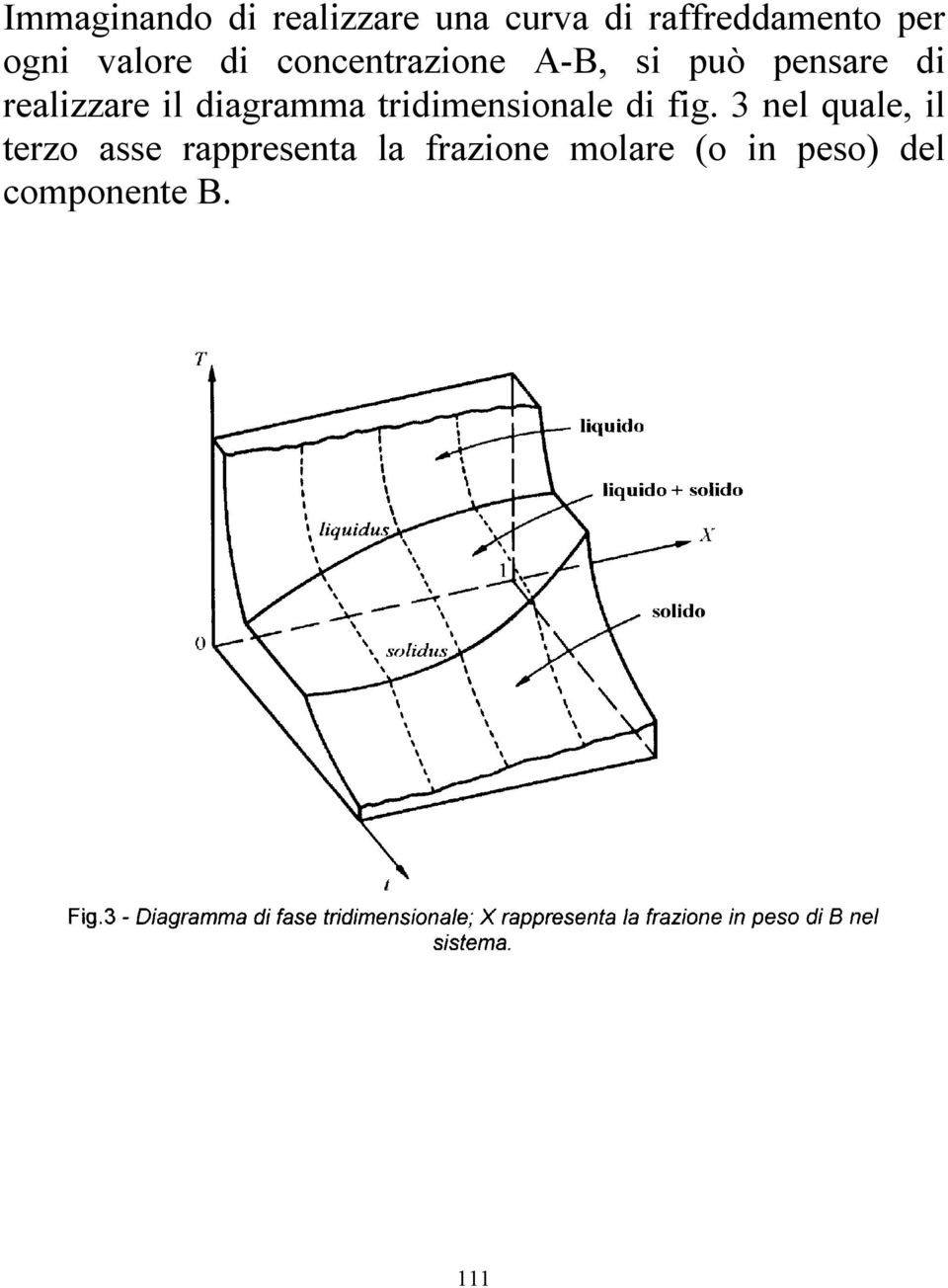 diagramma tridimensionale di fig.