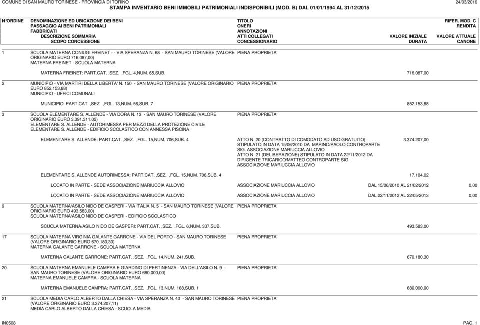 153,88 3 SCUOLA ELEMENTARE S. ALLENDE - VIA DORA N. 13 - SAN MAURO TORINESE (VALORE ORIGINARIO EURO 3.391.311,02) ELEMENTARE S. ALLENDE - AUTORIMESSA PER MEZZI DELLA PROTEZIONE CIVILE ELEMENTARE S.