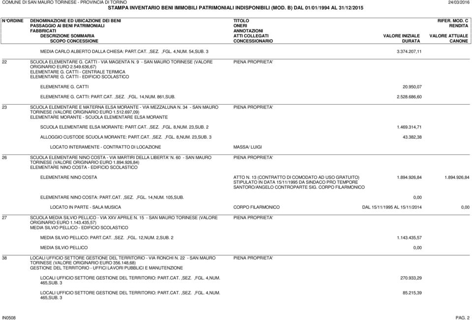 686,60 23 SCUOLA ELEMENTARE E MATERNA ELSA MORANTE - VIA MEZZALUNA N. 34 - SAN MAURO TORINESE (VALORE ORIGINARIO EURO 1.512.