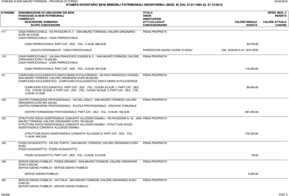 379,95 LOCATO INTERAMENTE - CASA PARROCCHIALE PARROCCHIA SACRO CUORE DI GESU' DAL 18/06/2010 AL 16/01/2030 119 CASA PARROCCHIALE - VIA SAN FRANCESCO D'ASSISI N.
