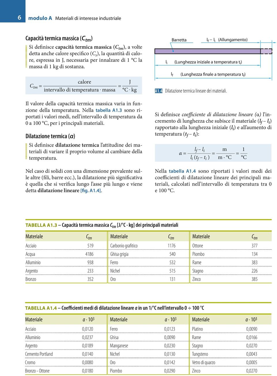 kg Il valore della capacità termica massica varia in funzione della temperatura. Nella tabella A1.