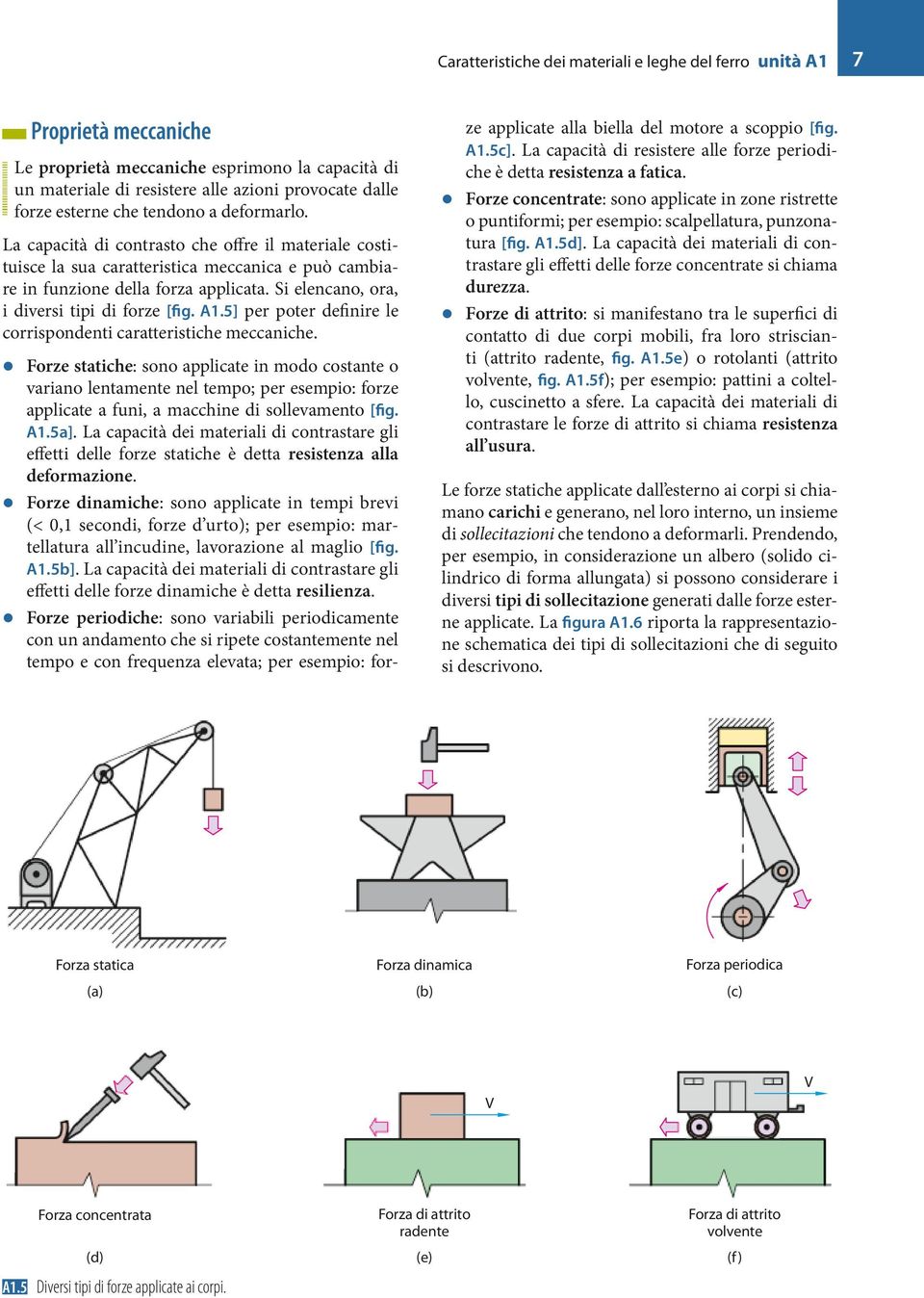 Si elencano, ora, i diversi tipi di forze [fig. A1.5] per poter definire le corrispondenti caratteristiche meccaniche.