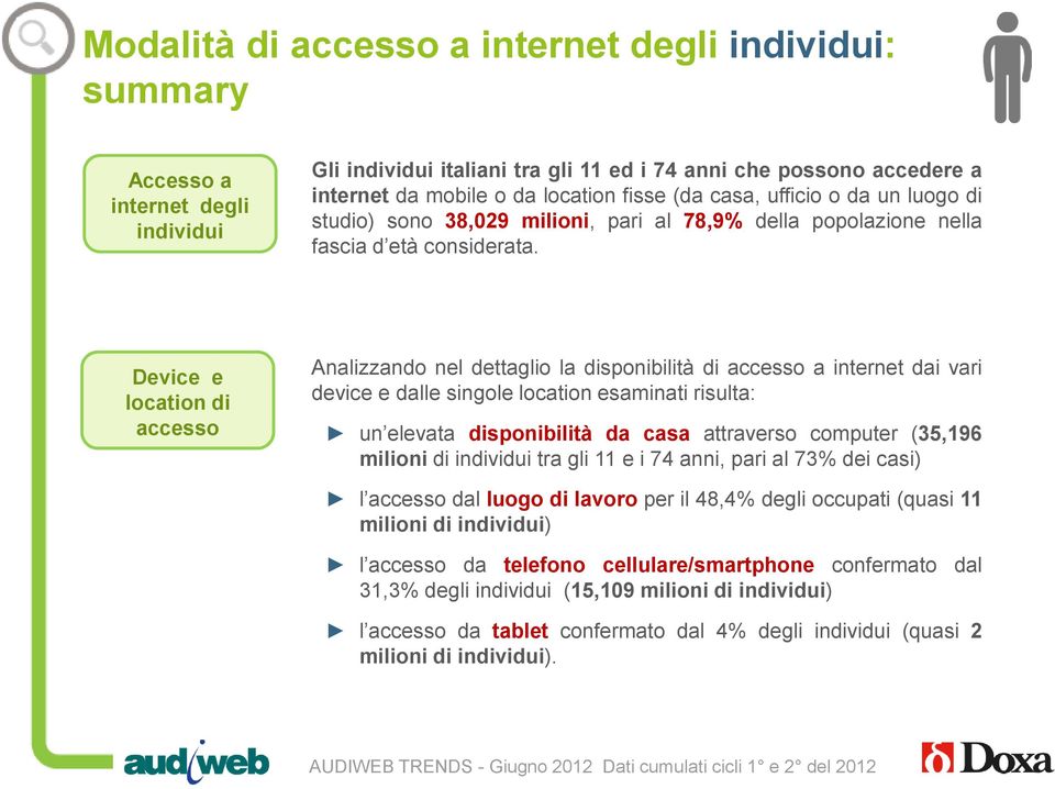 Device e location di accesso Analizzando nel dettaglio la disponibilità di accesso a internet dai vari device e dalle singole location esaminati risulta: un elevata disponibilità da casa attraverso