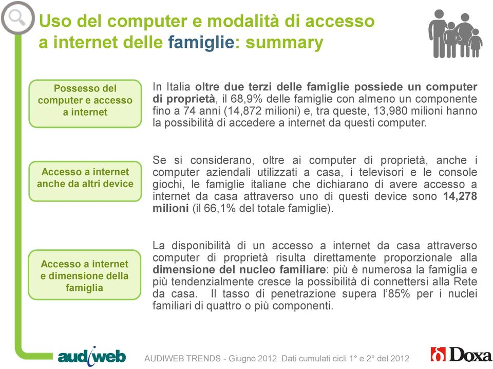 Accesso a internet anche da altri device Se si considerano, oltre ai computer di proprietà, anche i computer aziendali utilizzati a casa, i televisori e le console giochi, le famiglie italiane che