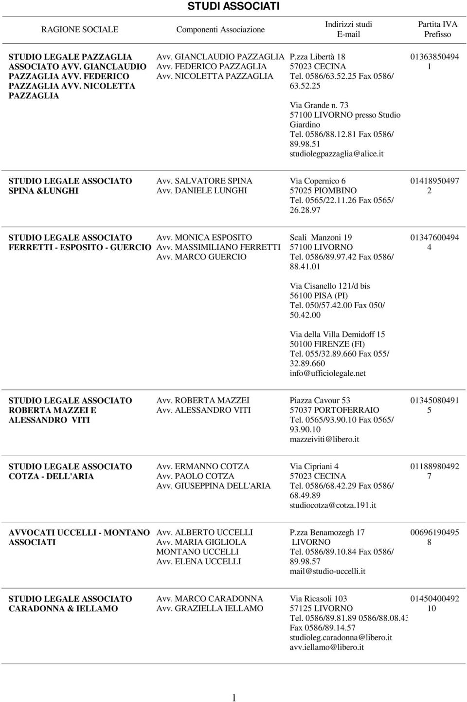 SALVATORE SPINA Avv. DANIELE LUNGHI Via Copernico 6 Tel. 0565/22.11.26 Fax 0565/ 26.28.97 01418950497 2 Avv. MONICA ESPOSITO FERRETTI - ESPOSITO - GUERCIO Avv. MASSIMILIANO FERRETTI Avv.