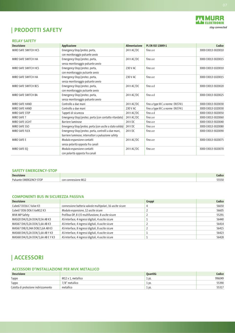 porta, 24 V AC/DC fino a e 3000-33013-3020015 senza monitoraggio pulsante avvio MIRO SAFE SWITCH HCS Emergency-Stop/protez.