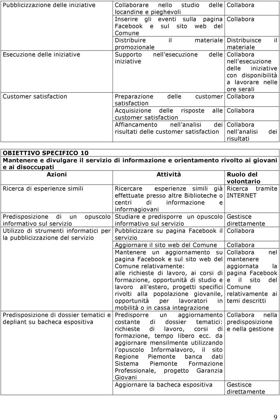 Preparazione delle customer satisfaction Acquisizione delle risposte alle customer satisfaction Affiancamento nell analisi dei risultati delle customer satisfaction nell analisi dei risultati