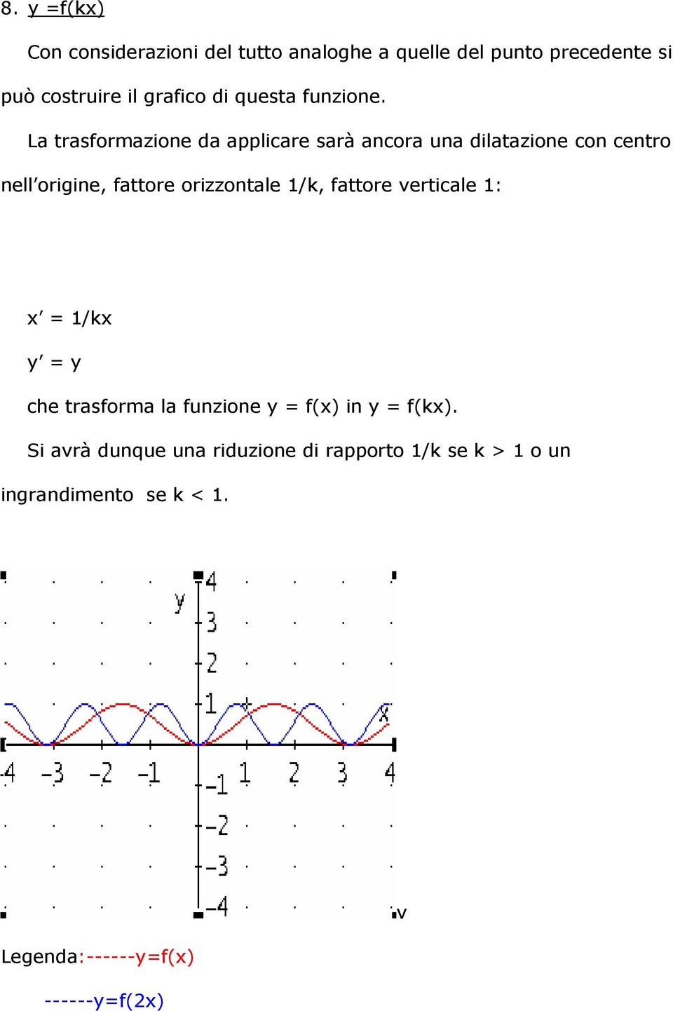 La trasformazione da applicare sarà ancora una dilatazione con centro nell origine, fattore orizzontale 1/k,